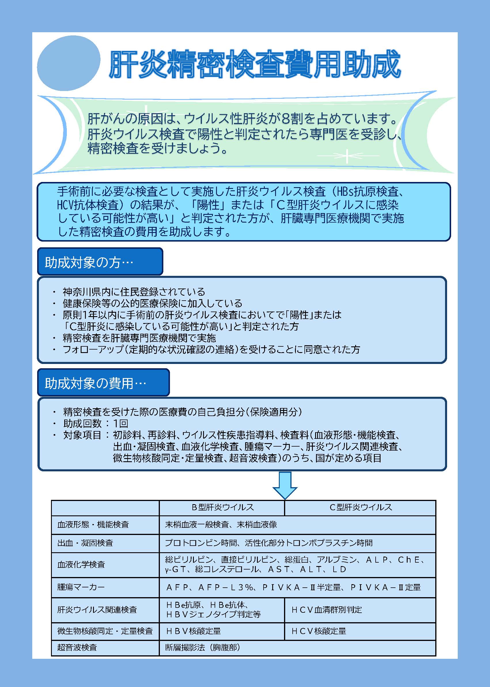 20250521kanagawa_shujutsuseimitsukensa1.jpg