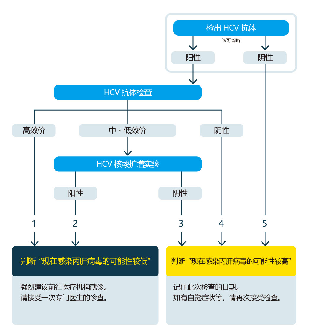 flowchart_chinese.jpg