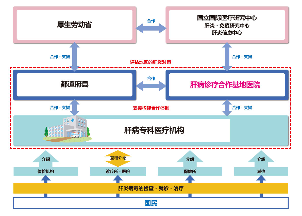 organization_chinese.jpg