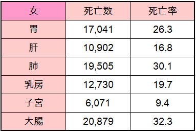 C新しい表 女性