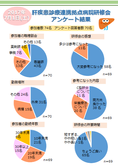 20170701広島大学アンケート1