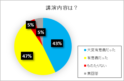 大阪市立11月肝炎専門医療従事者研修事業アンケ—ト2