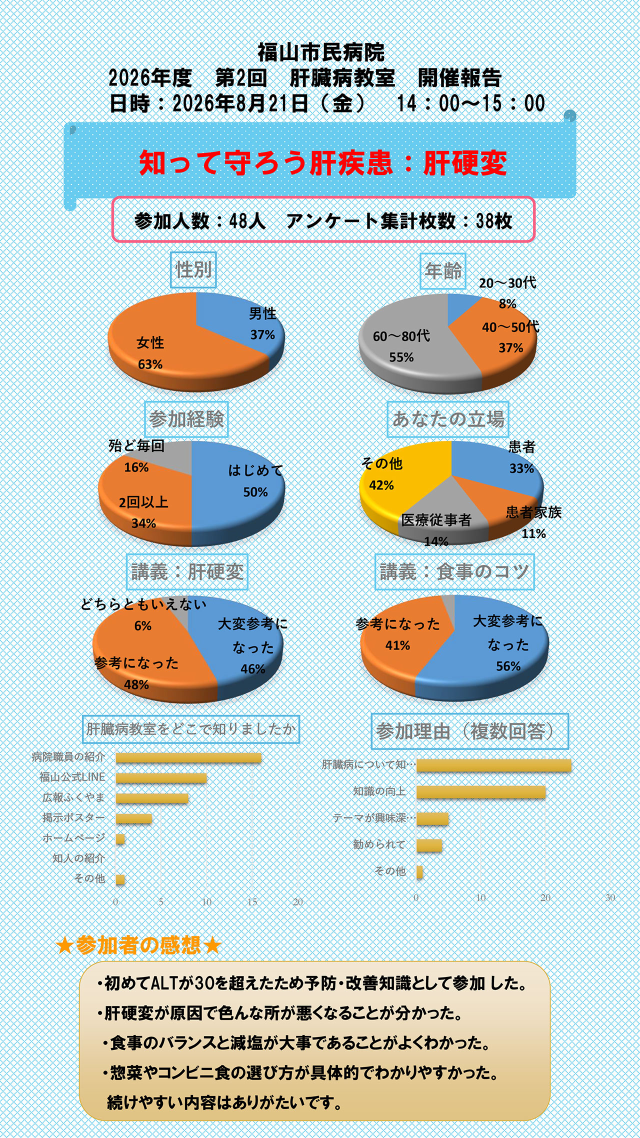20260821_fukuyamashimin_kyoushitu_3.jpg